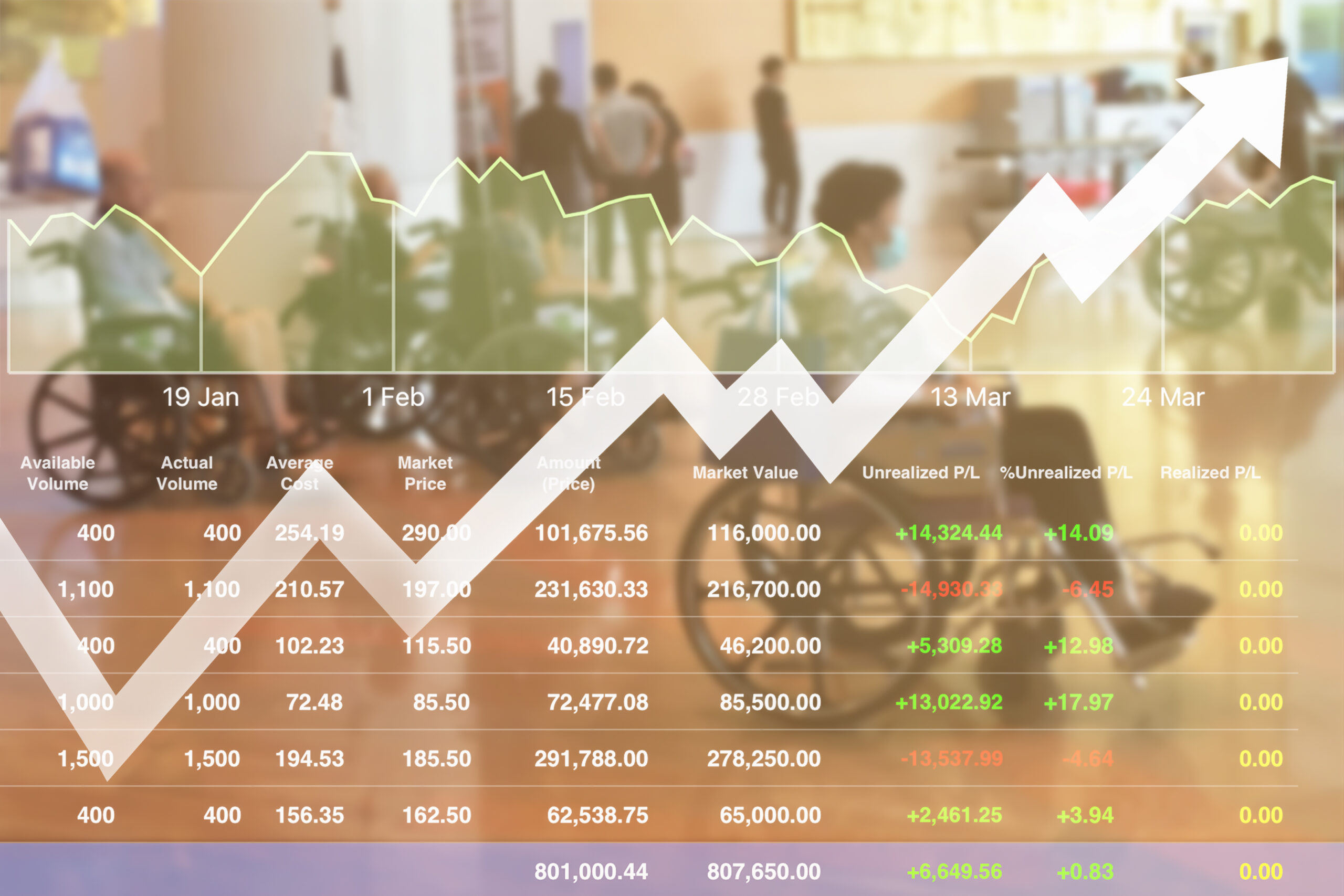Stock financial research data for healthcare and hospital indust